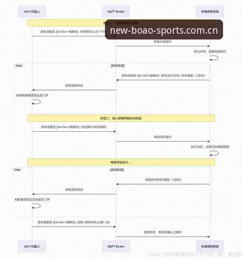 博奥体育安装失败解决教程：从下载到极速注册完整操作指南